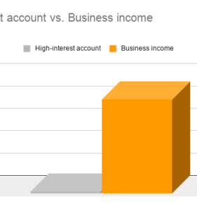 Monthly Savings Will NOT Lead to Financial Freedom