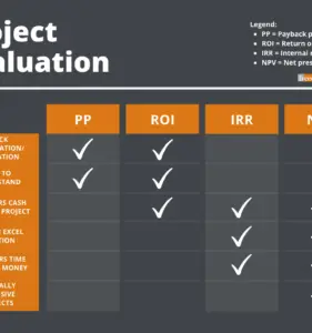 The Unfortunate Truth About ROI and Payback-Period