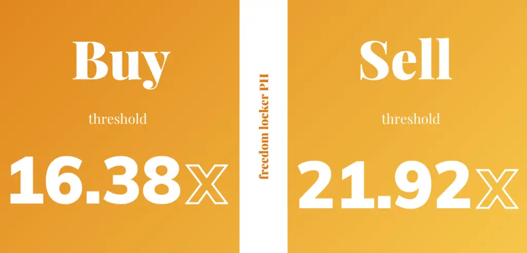 suggested thresholds to earn in the stock market philippines