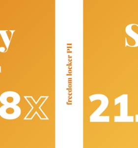 How to Earn 19% p.a. in the Stock Market, Philippines