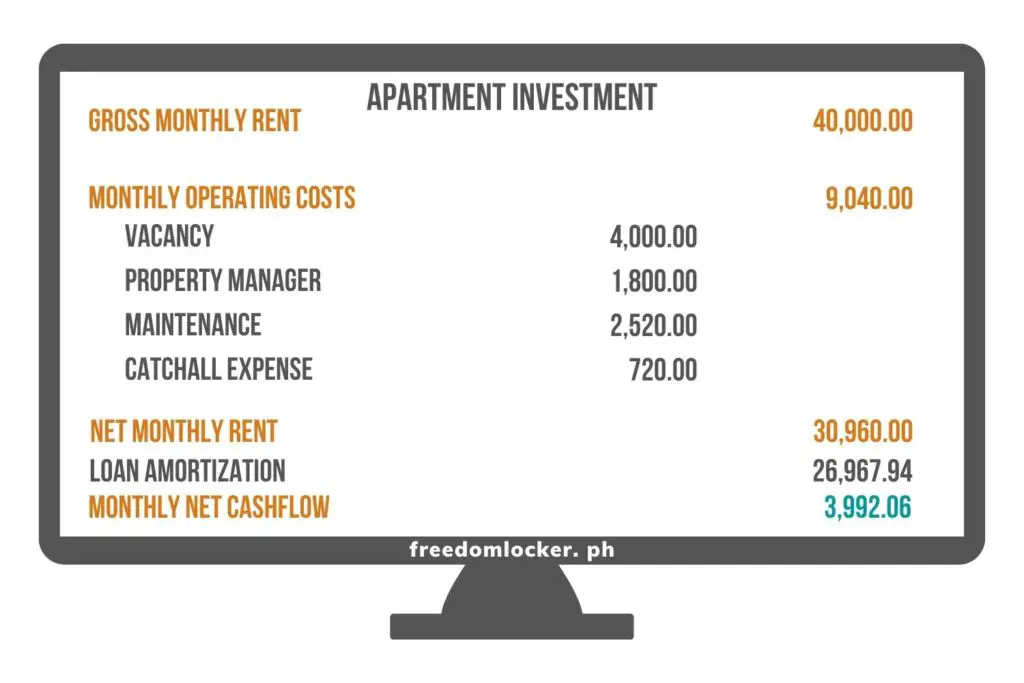 Is a condo a good investment, forecast cash flow year 1 - apartment building/business