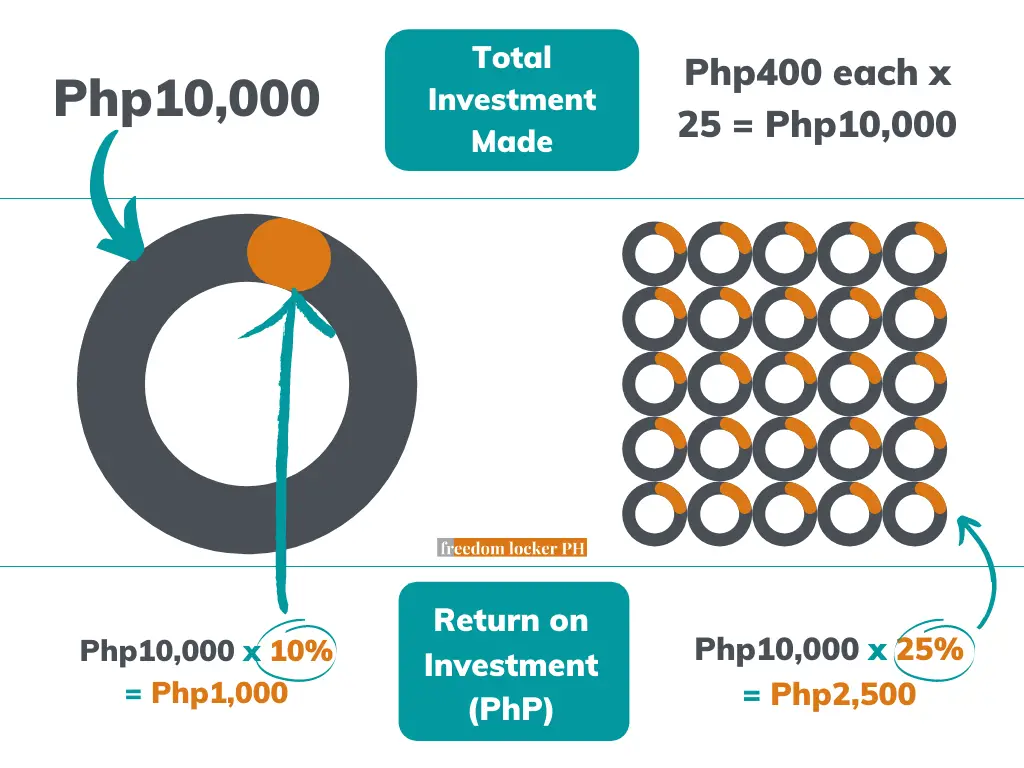 Percentage vs. absolute returns