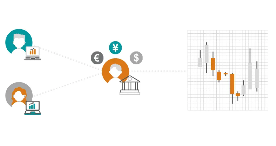 Stock brokerages want you to trade more.