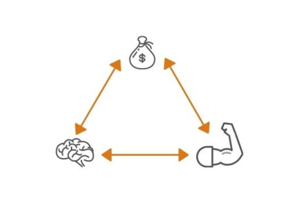 Building Wealth With Real Estate Through Property Accumulation