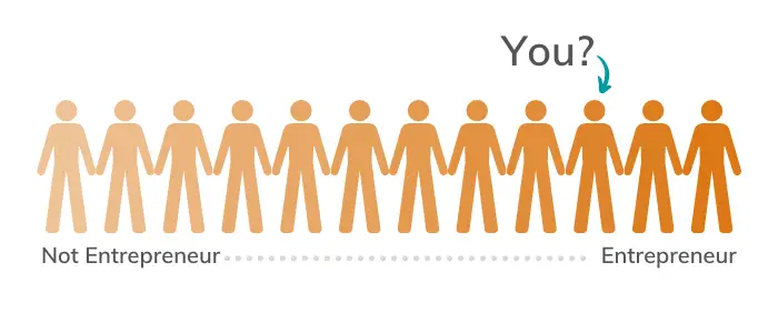 Is entrepreneurship for everyone?