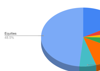 Asset Allocation for Filipinos: A Global Portfolio Overview